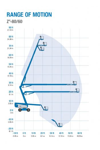 25m屈臂輪胎高空作業車